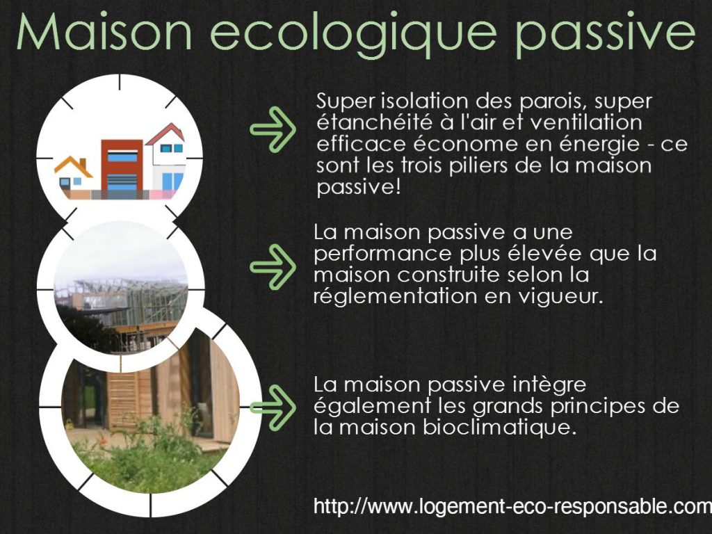 Construire sa maison ecologique 5 Logement éco responsable