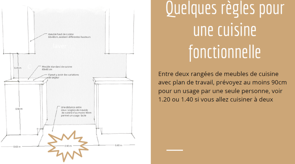 Amenager Une Cuisine Couloir Exemple Concret